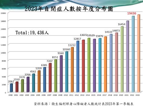 台灣精神疾病盛行率2023|衛生福利統計分析